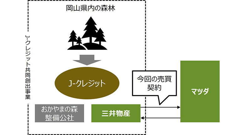 本クレジットのスキーム図