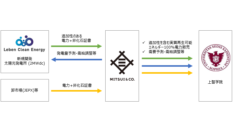 取引概要図