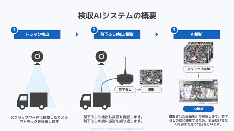 検収AIシステムの概要