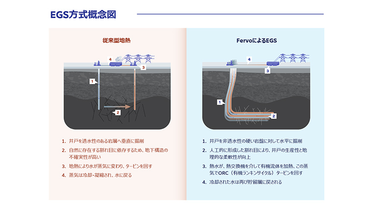 EGS方式の概念図