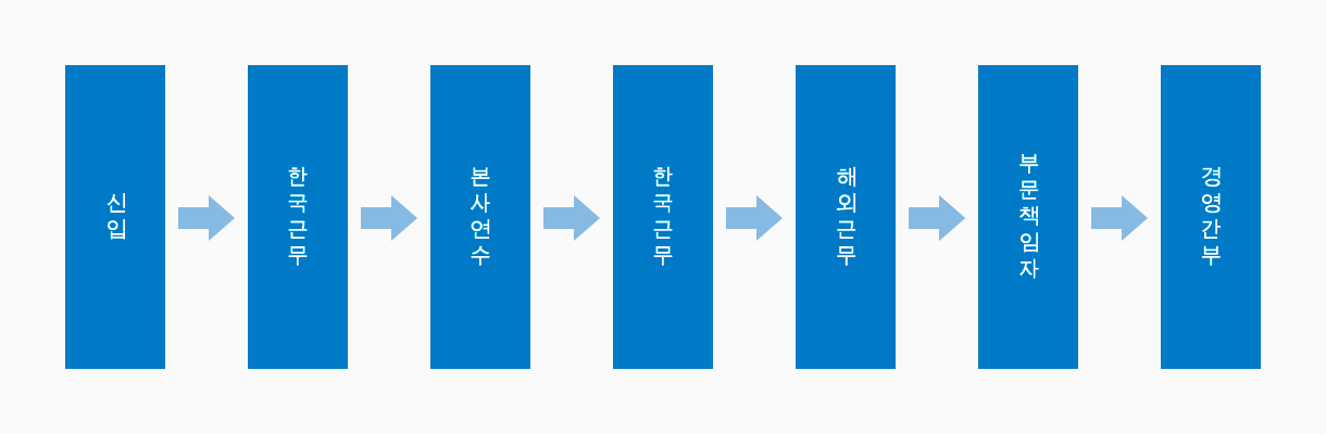 인재개발 이미지