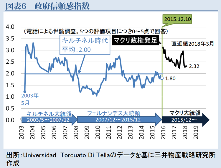 レポート 経済改革が進むアルゼンチン 株式会社三井物産戦略研究所