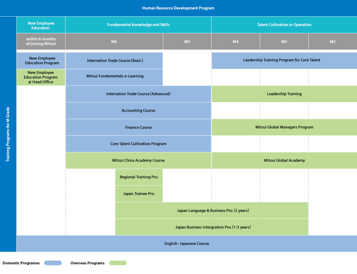 Human Resource Development